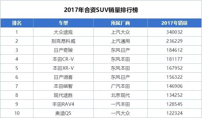 汽车品牌销量全球2017，丰田、大众和本田领跑