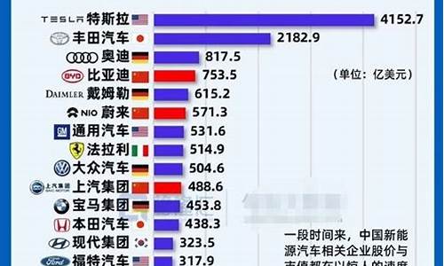 世界汽车品牌排名国家