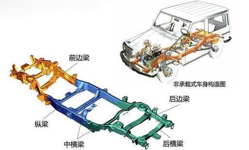 各种汽车品牌车架区别
