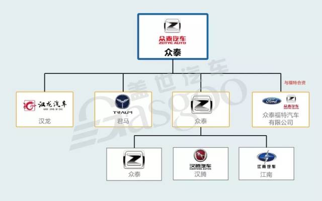 不同汽车品牌关系图