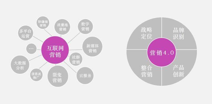 汽车品牌营销人群定位策略