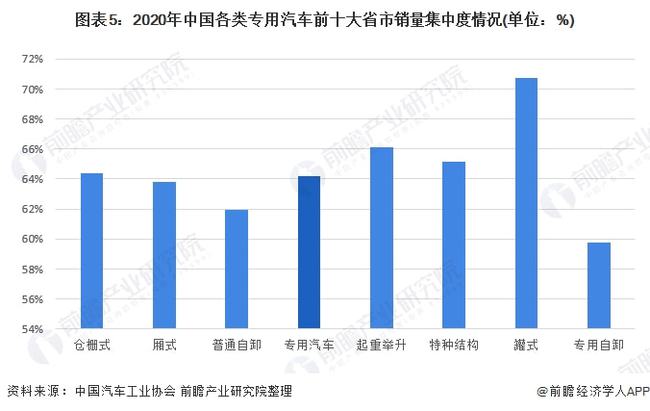 中国2022汽车品牌销量，竞争格局与市场趋势分析