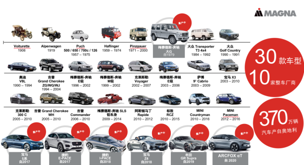 全球汽车品牌进化图，从传统豪车到新能源汽车的跨越