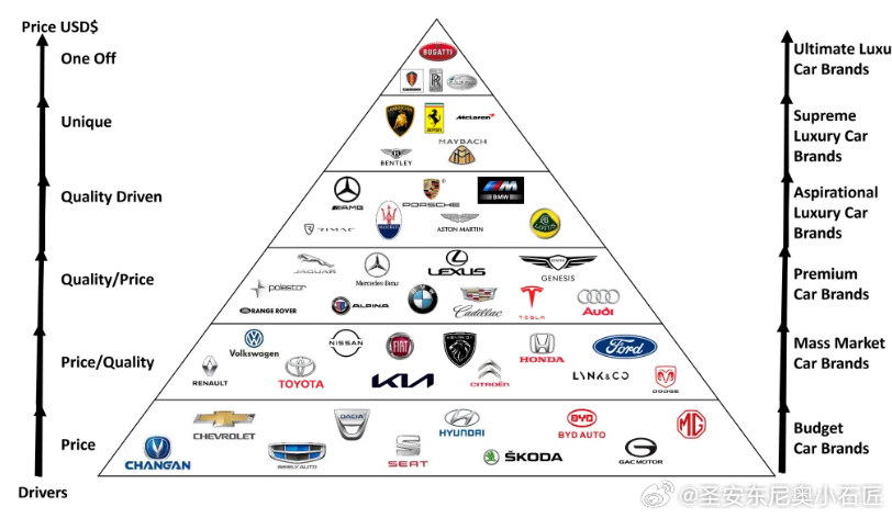 全球汽车品牌进化图，从传统豪车到新能源汽车的跨越