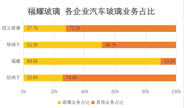 福耀玻璃，成就卓越汽车品牌的辉煌之路