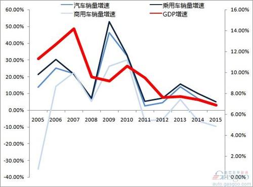 汽车品牌的离去，国内市场面临的挑战与机遇