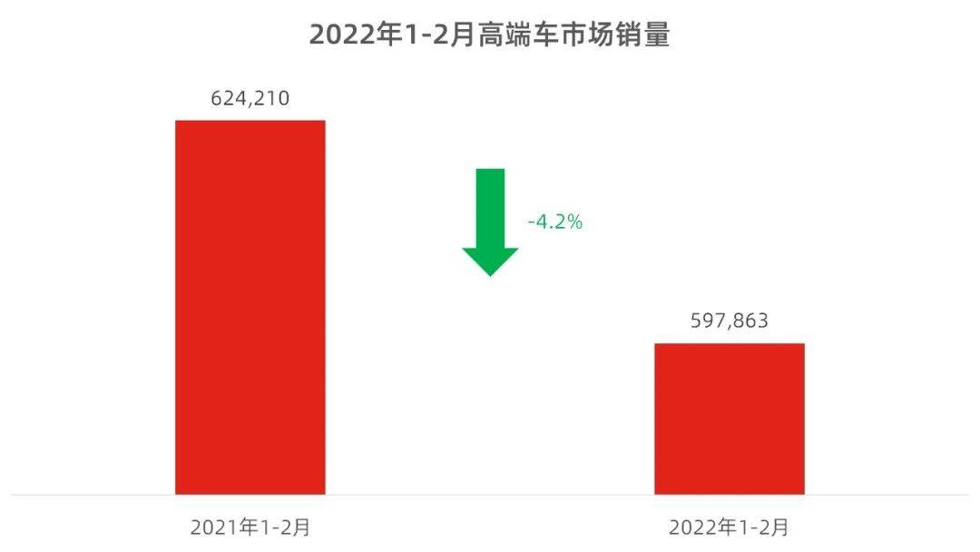 高端汽车品牌应声降价，市场调整还是消费升级？