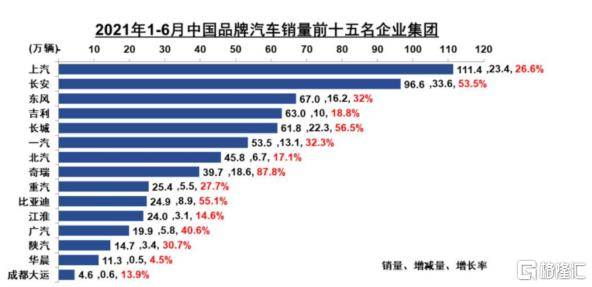 汽车品牌全国布局排名，市场竞争激烈，谁居榜首？