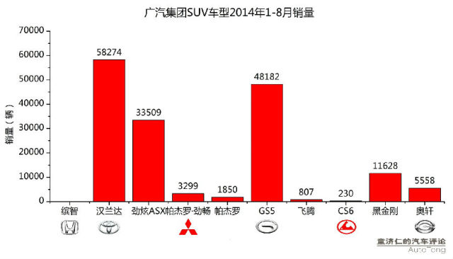 汽车品牌全国布局排名，市场竞争激烈，谁居榜首？