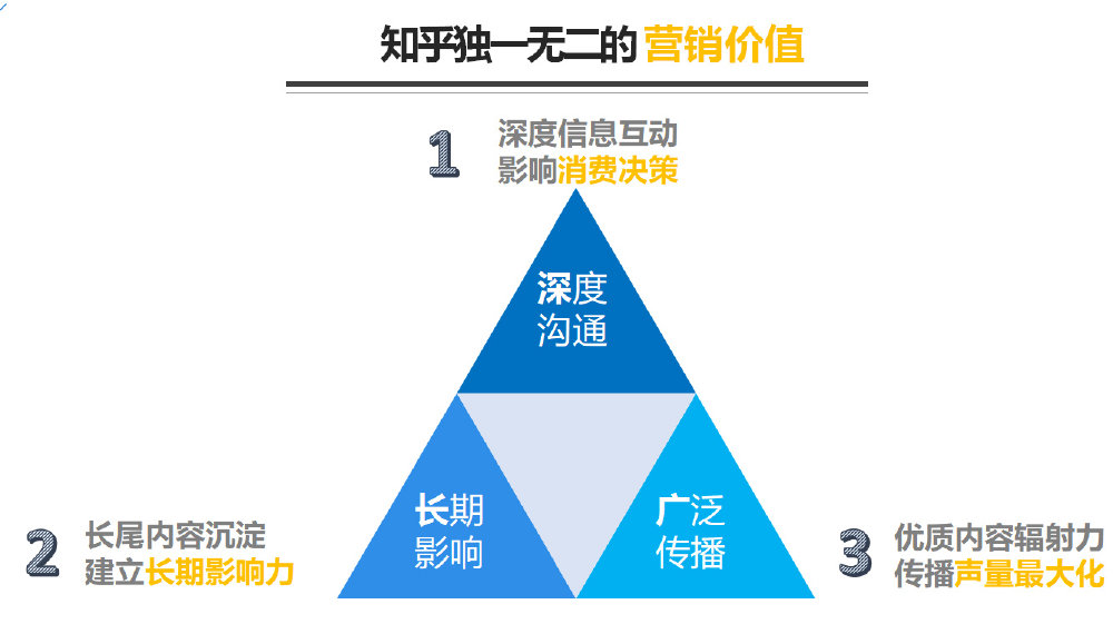 汽车品牌知乎营销，打造高效传播策略，提升品牌影响力