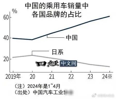 曾经的中国汽车品牌，崛起与挑战