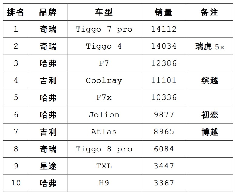 海外汽车品牌销量排名，揭秘全球最畅销的汽车品牌