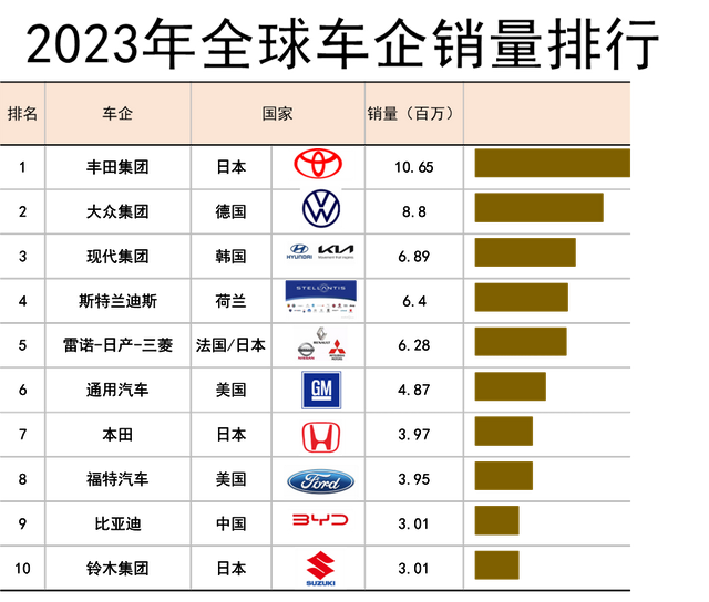 2023年全球汽车品牌档次排名，豪华、中档与经济型三大阵营谁居前？