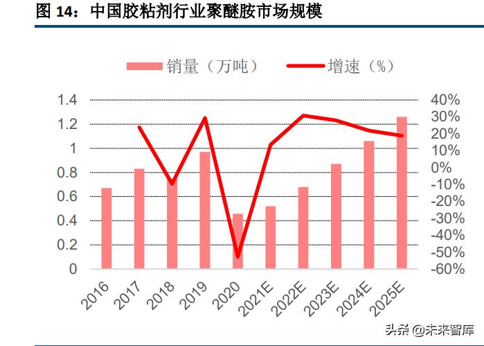 汽车制造中的秘密武器，揭秘各大品牌如何选择和使用胶粘剂