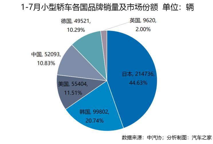 全球汽车品牌矩阵分析，领先者、挑战者与新秀的市场格局演变