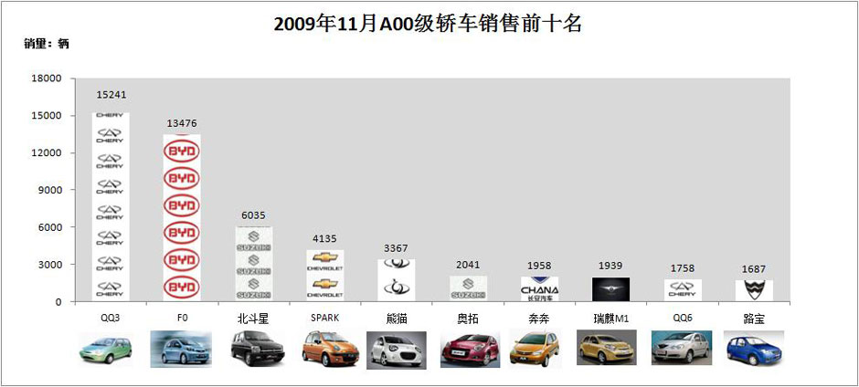 全球销量破纪录，这些汽车品牌引领汽车市场新潮流