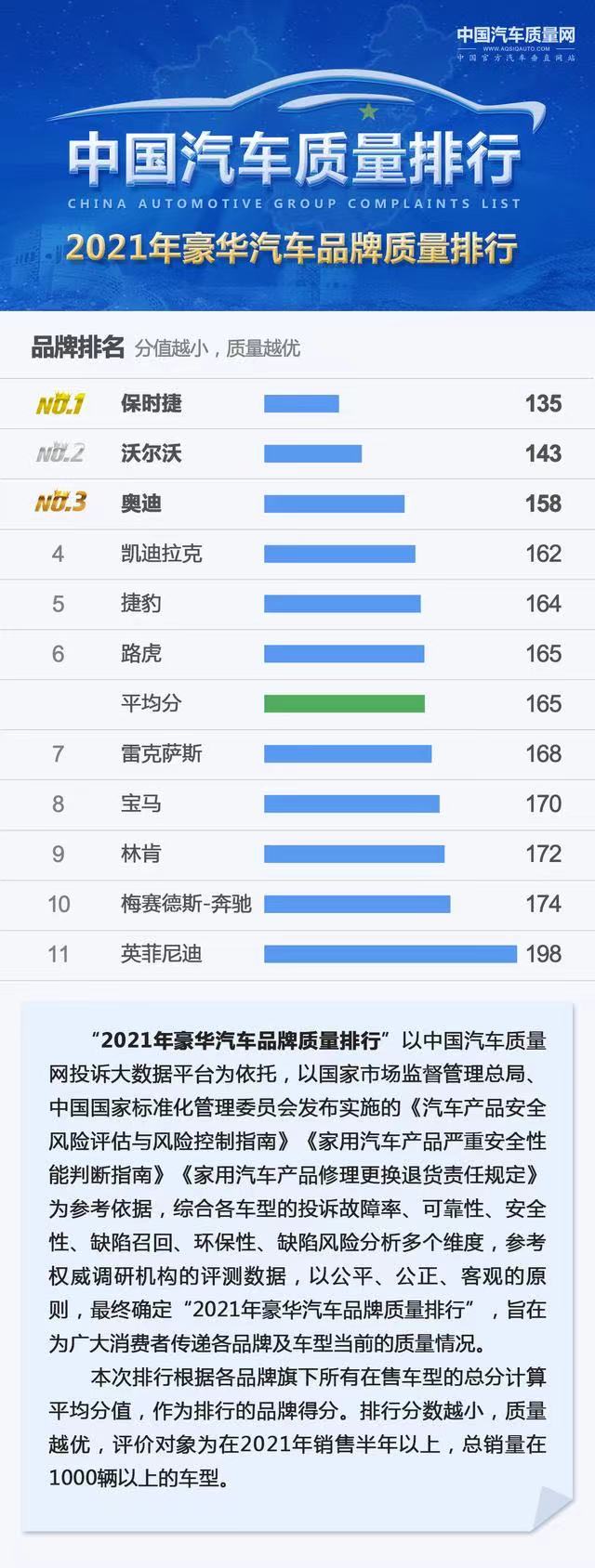 国际汽车品牌选购攻略，从口碑、性能到价格一网打尽