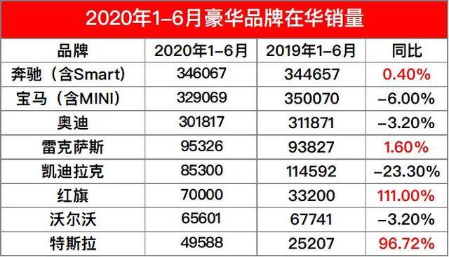 北京汽车品牌销量排行，揭秘中国市场的最大赢家