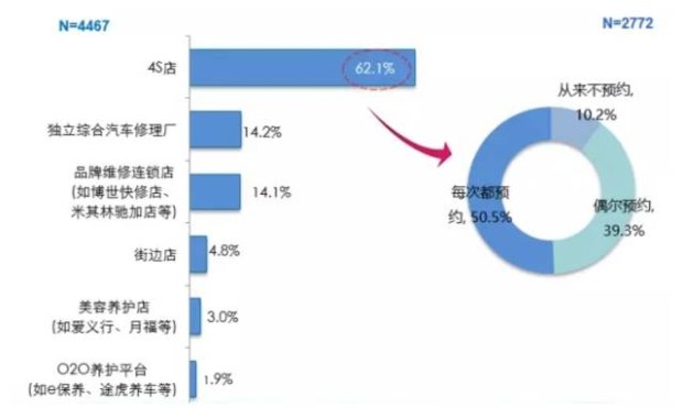 汽车品牌与消费者类型的关联分析