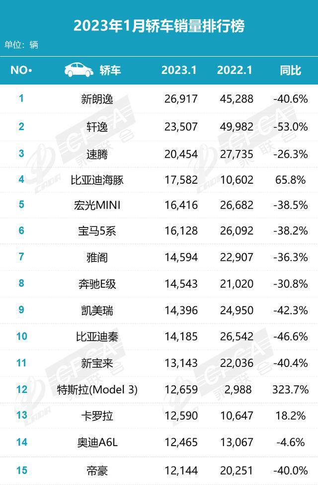 汽车销量高的十大品牌，谁在市场上一马当先？