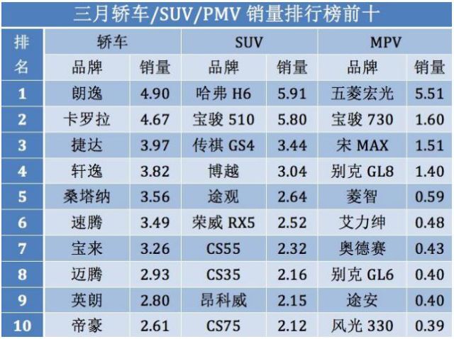 汽车销量高的十大品牌，谁在市场上一马当先？