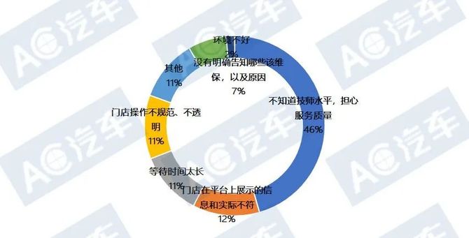 汽车品牌服务哪家最差？——揭开消费者心中的谜团