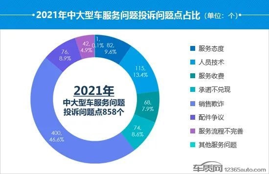 汽车品牌服务哪家最差？——揭开消费者心中的谜团