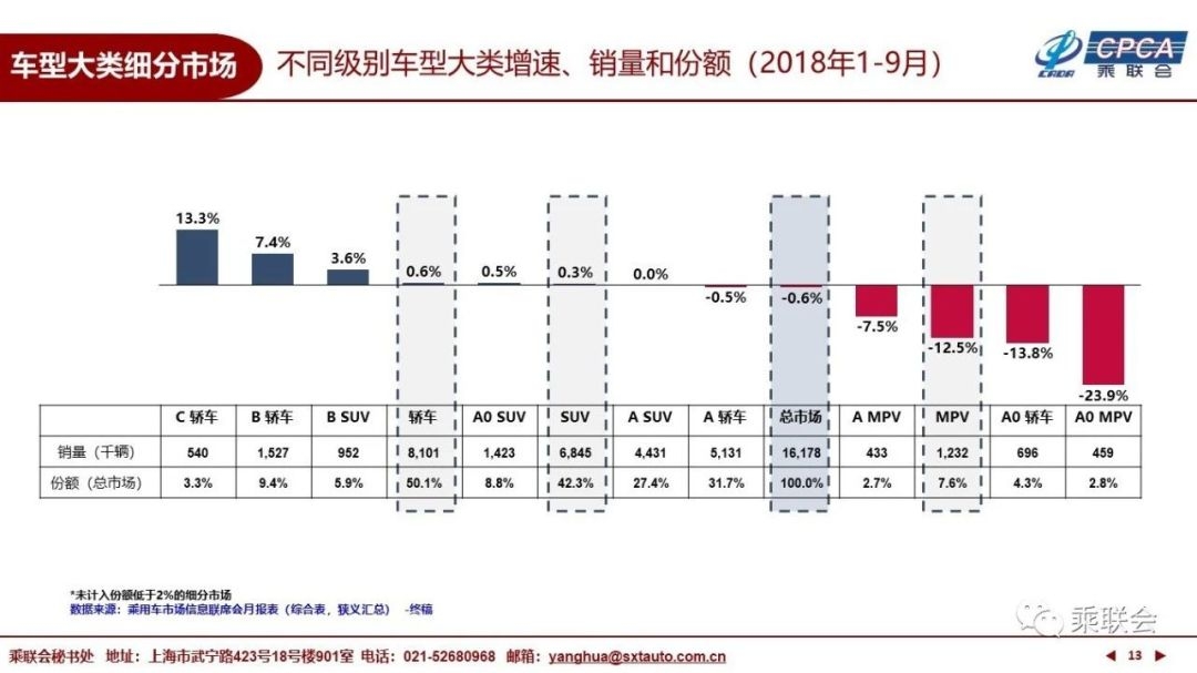 汽车品牌班分班情况，揭秘各大品牌的市场定位与发展策略