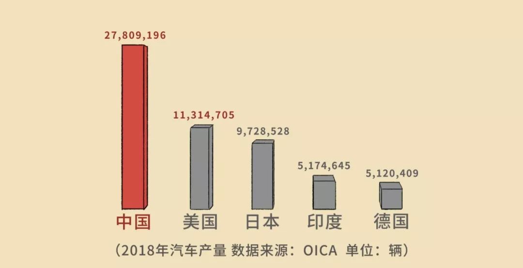 国产汽车品牌崛起，2019年的市场竞争与未来展望