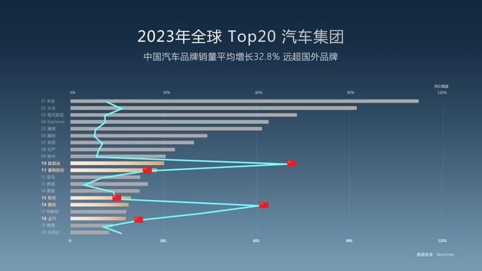 全球销量前五汽车品牌，一场激烈的竞争