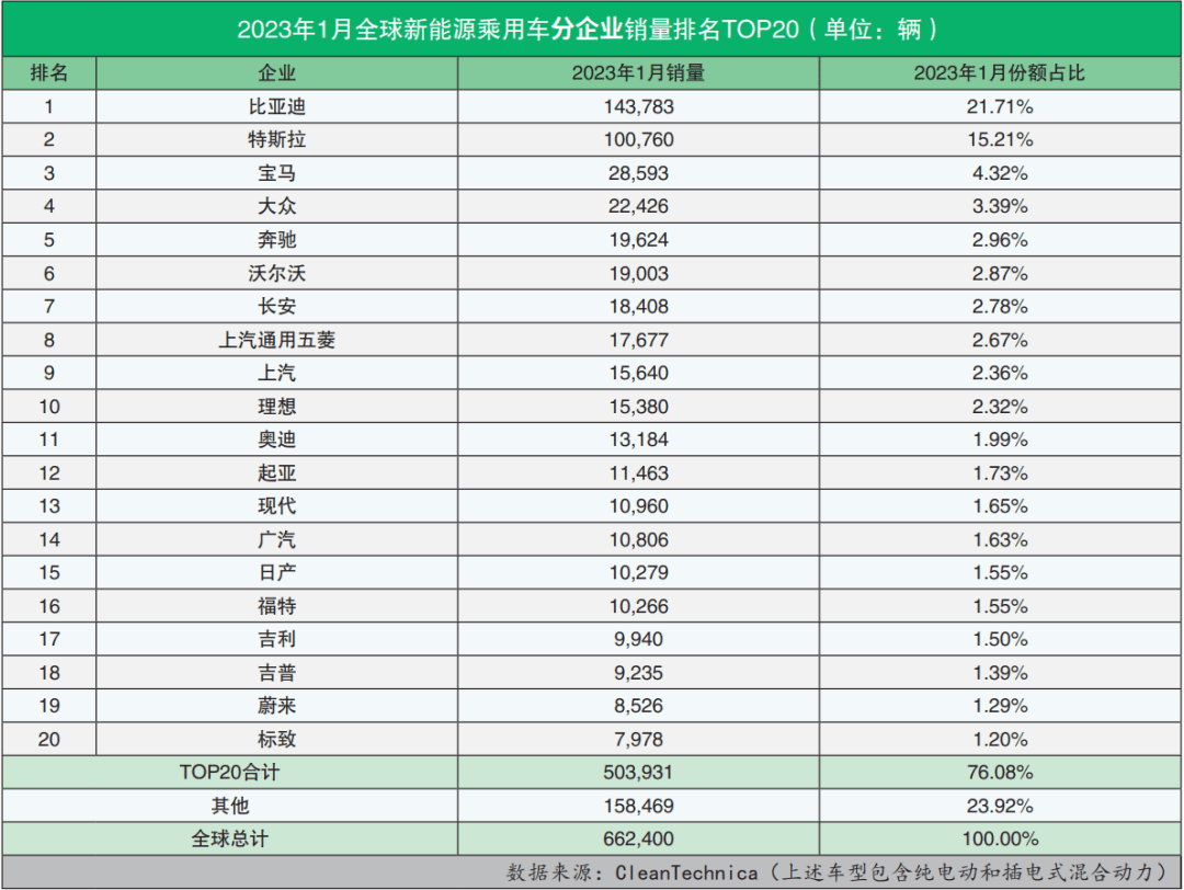 全球汽车销量排名，哪家品牌最受欢迎？