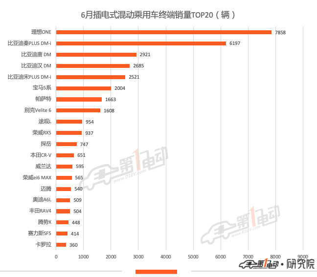 全球汽车销量排名，哪家品牌最受欢迎？