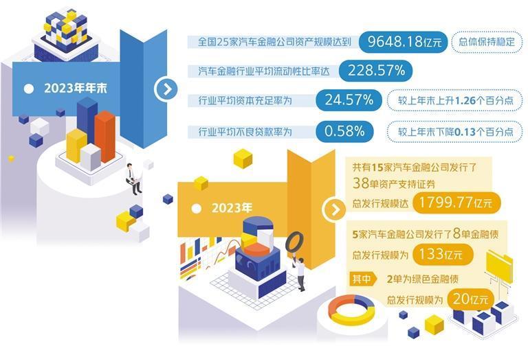 汽车品牌金融政策服务，助力消费者购车无忧