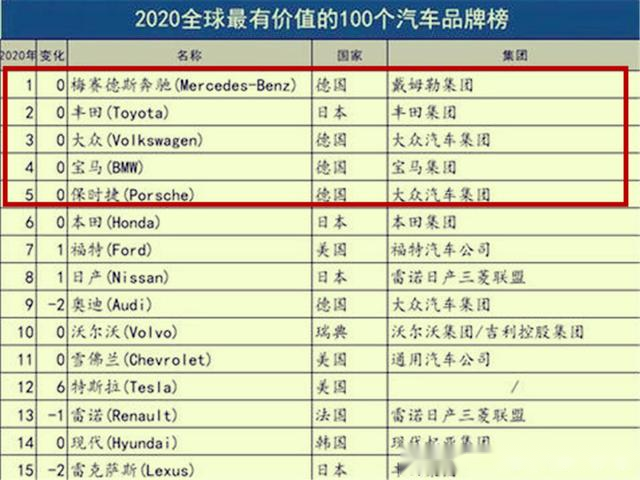 全球各大汽车品牌及价位一览