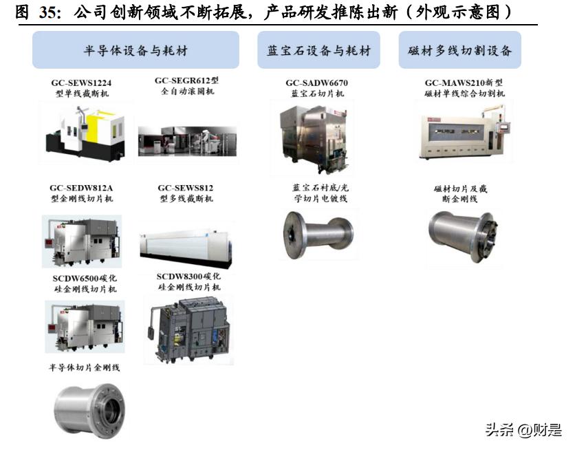 中国汽车品牌收入持续增长，国产化进程加速推进