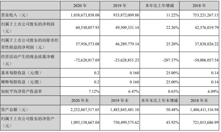 中国汽车品牌收入持续增长，国产化进程加速推进