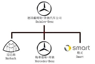 德国汽车品牌及其总部，探索世界顶级汽车制造帝国的起源与发展