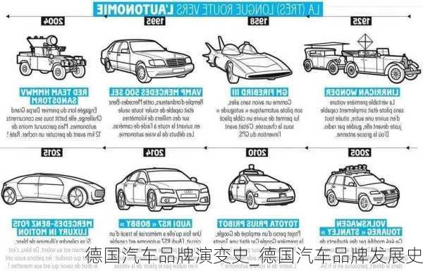 德国汽车品牌及其总部，探索世界顶级汽车制造帝国的起源与发展