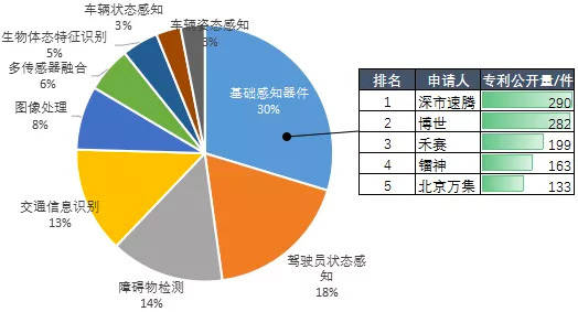 汽车品牌专利公开量，一场技术竞争的舞台