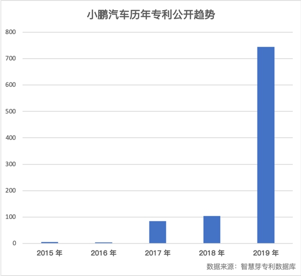 汽车品牌专利公开量，一场技术竞争的舞台