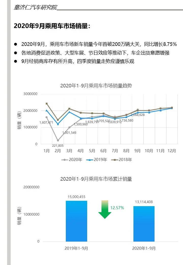 欧洲汽车市场销量分析，品牌竞争与市场份额概述