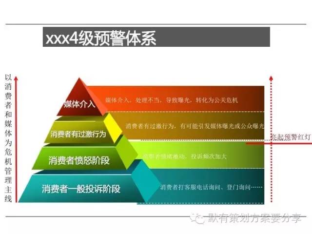 汽车品牌危机公关培训，提升企业应对危机的能力与效果