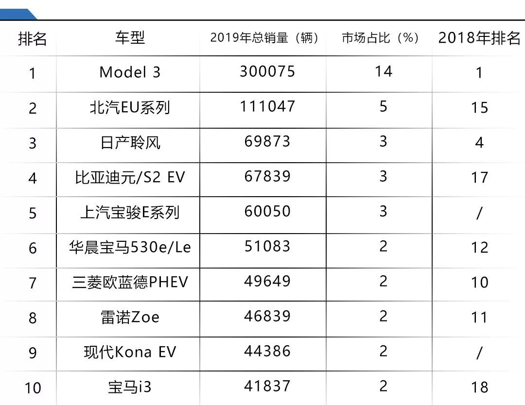 福布斯2019年全球汽车品牌排名，特斯拉、大众等品牌蝉联榜首，中国品牌崭露头角