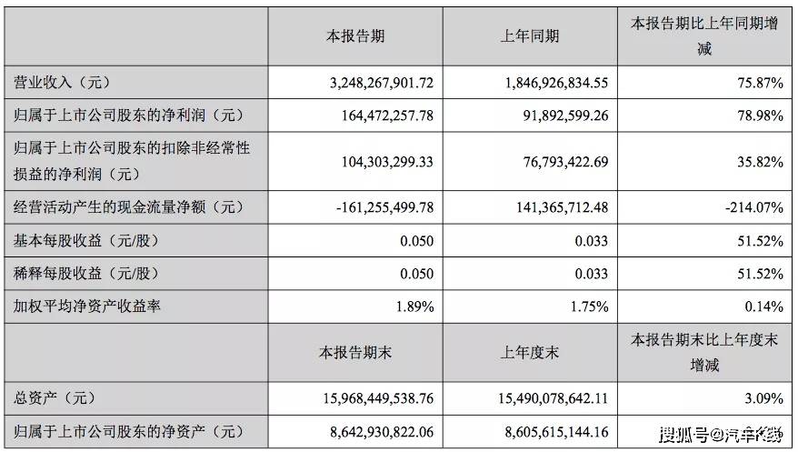 汽车品牌利润表，深度解析与数据对比