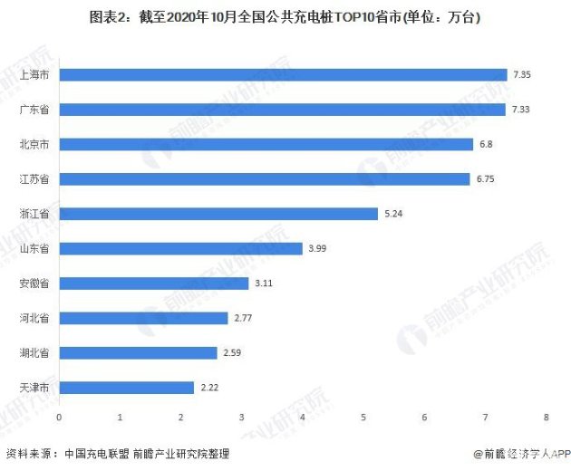 比亚迪汽车品牌布局分析