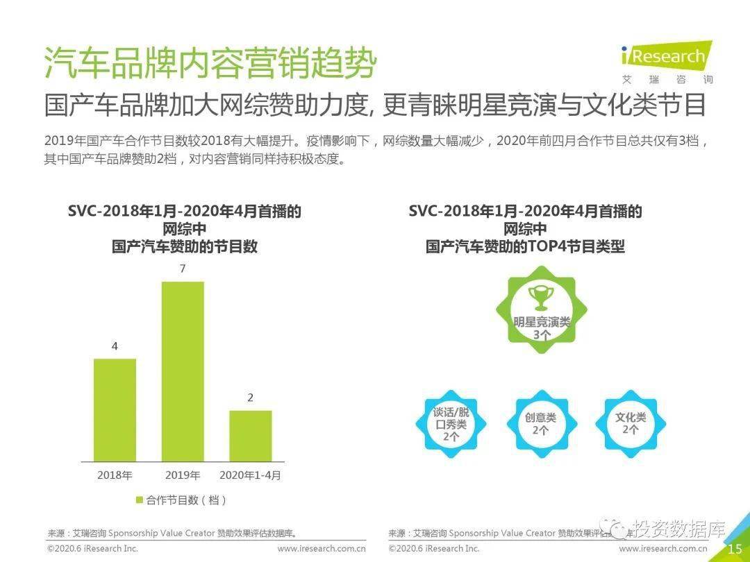 汽车品牌淡季营销策略剖析与实战案例研究