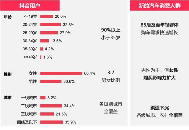 揭示汽车品牌的抖音营销，真实还是抹黑？