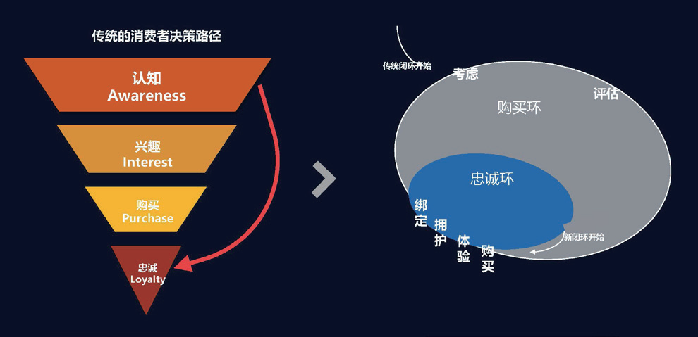 汽车品牌社群营销，创新模式的新趋势