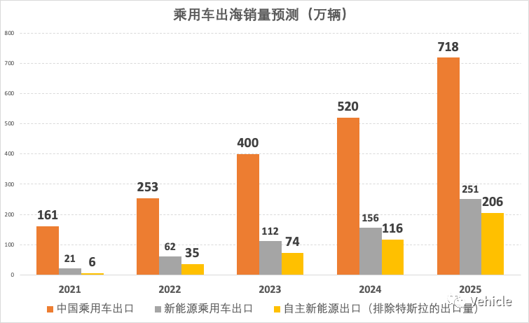 新能源汽车品牌出海，机遇与挑战