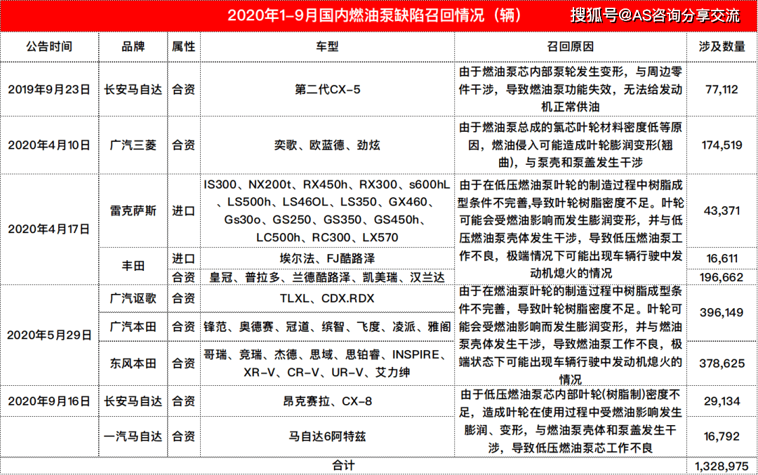 国内汽车品牌清单